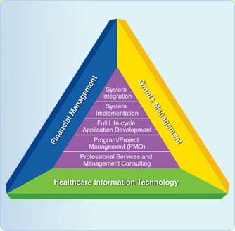 Finance Technology